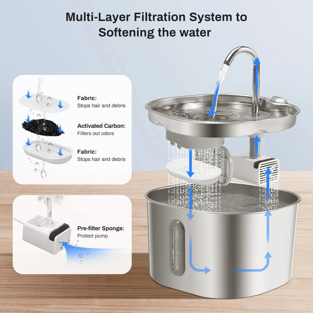 2.2L Stainless Steel Cat Water Fountain - Ultra Quiet